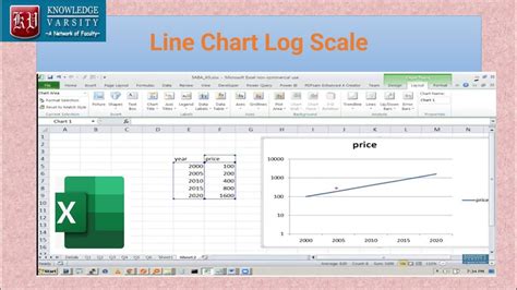 PivotChart Logarithmic Scale に対する画像結果