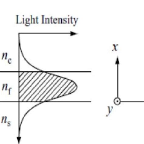 Image result for Solar Intensity Distribution