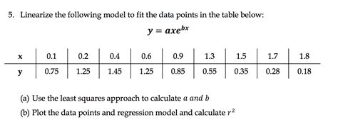 Image result for How to Linearize a Data Set