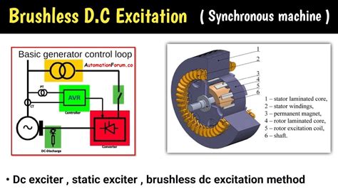 Image result for DC Exciter for Generator