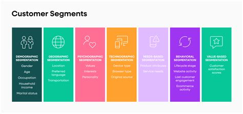 Customer Segmentation Map に対する画像結果