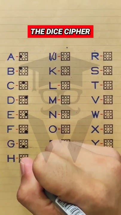 Image result for Dice Cipher Decoder