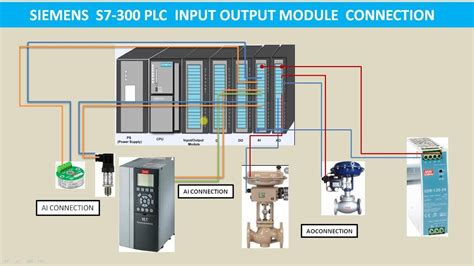 S7 Connection Between Two S7-300 に対する画像結果