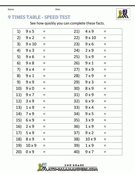 Image result for Multiplication Test Check
