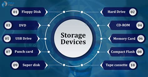 Image result for Computer Storage Device Name and Images