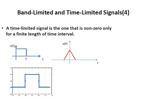 Image result for Analog Pulse Modulation