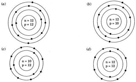 Afbeeldingsresultaten voor Structure of Atom Class 9