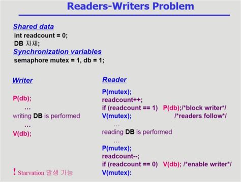 Synchronization Hardware in OS に対する画像結果