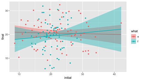 Image result for Ggplot Network Graph with Straight Lines