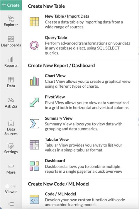 How to Create My Own Chart に対する画像結果