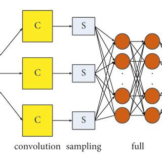 Basic Convolutional Neural Network に対する画像結果