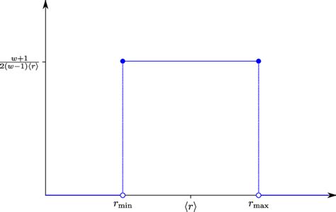 Uniform Probbaility Density Function に対する画像結果