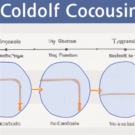 Image result for Colonoscopy Mins