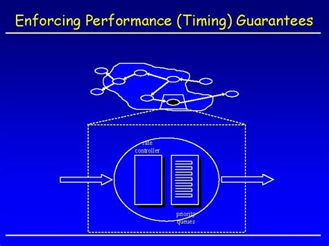 Image result for Real-Time Control System Example