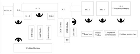 Image result for Modular Assembly Plant Layout