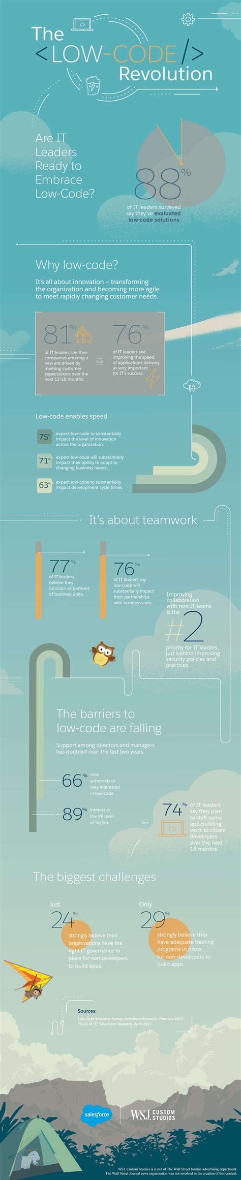 Image result for Low Code Infographic