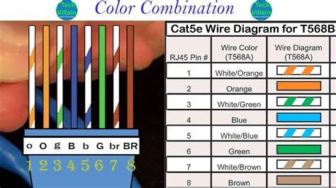 Image result for Lan Cable Color Code
