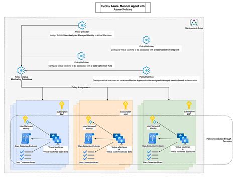 Log Analytics Agent Icon Azure に対する画像結果