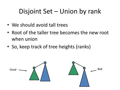 Disjoint Set Node എന്നതിനുള്ള ഇമേജ് ഫലം