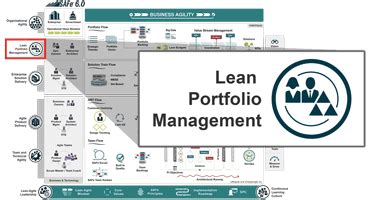 Toradh íomhá ar Portfolio Management Process Model