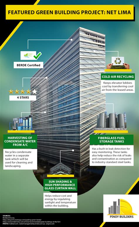 Image result for Project Net