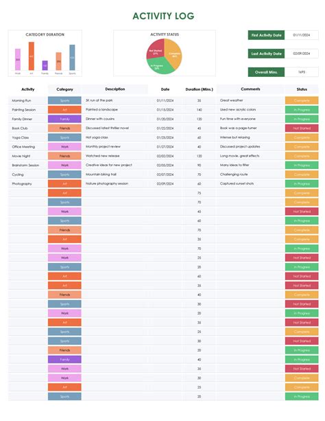 Image result for Simple Work Breakdown Structure Template Excel