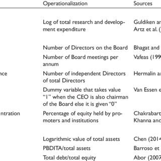 Variables Operationalization of Racism എന്നതിനുള്ള ഇമേജ് ഫലം