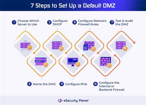 Image result for Jump Server and DMZ