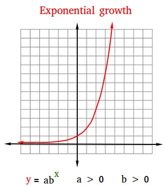 Exponential Growth Explained に対する画像結果