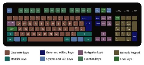 Image result for Windows Key Type