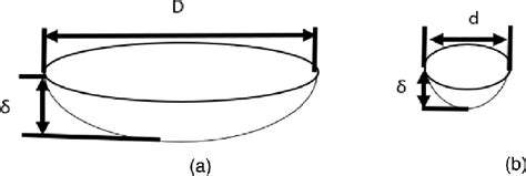 Image result for Oval Dimple Flow Simulation