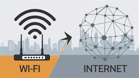 Image result for Difference Between Wireless and Internet