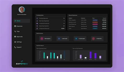 Image result for Good Tracking Web App Layouts