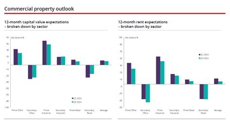 Toradh íomhá ar Commercial Property Insurance Rate Equation