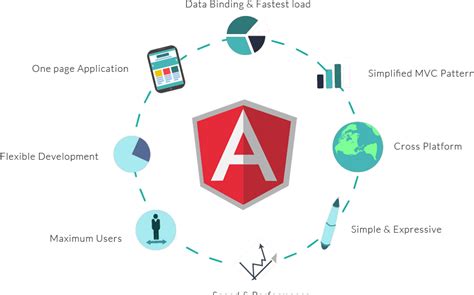 Image result for AngularJS PNG