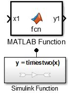 Image result for Math Function in Simulink