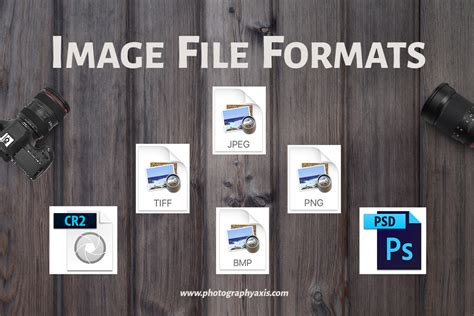 Image result for Image That Potrays Multiple File Formats Autoamtion