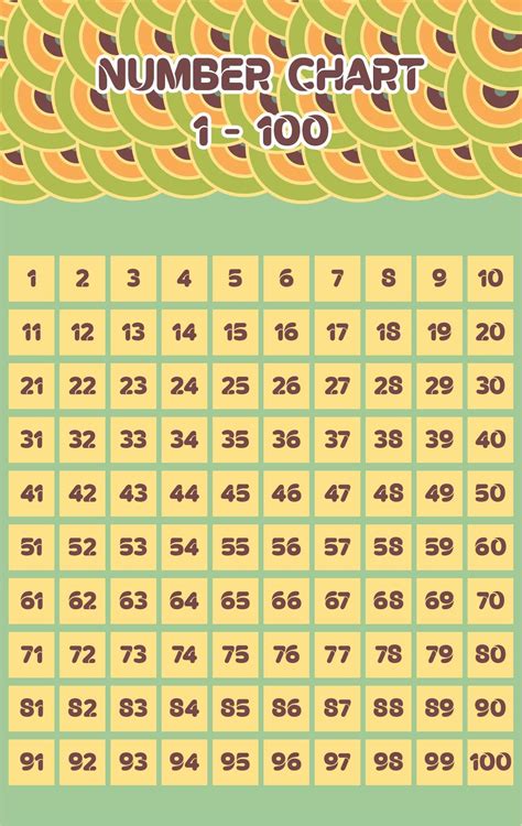Image result for 100 Number Chart Printable PDF