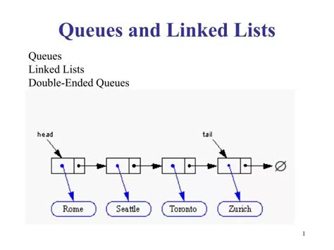 Afbeeldingsresultaten voor Difference Between Queue and Linked List