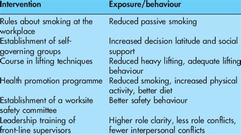 Social Interventions Examples에 대한 이미지 결과