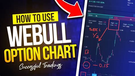 Image result for Webull Options Trading Examples