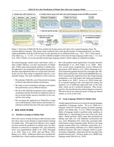 Image result for Tabular Model for Classification Captum
