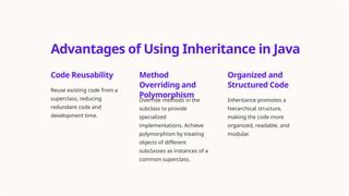 Image result for Benefits of Inheritance in Java