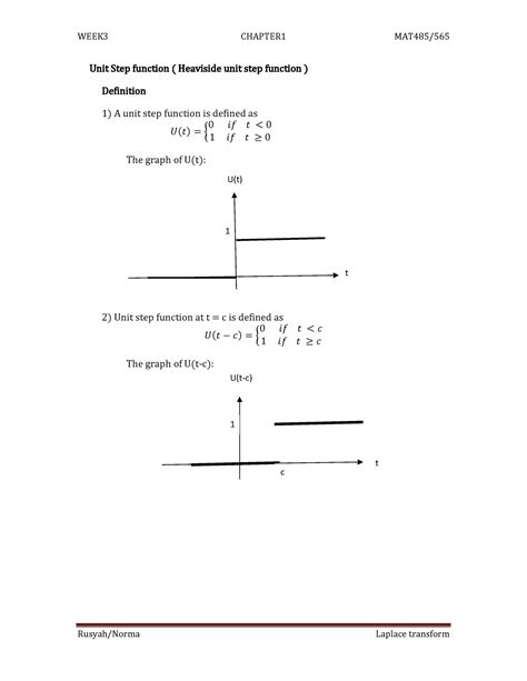 Unit Step Function Comaamnd に対する画像結果