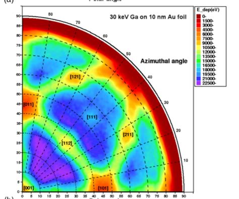 Afbeeldingsresultaten voor Polar Plot MATLAB