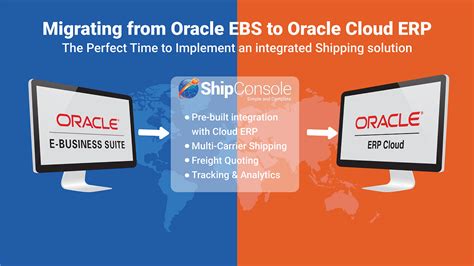 Oracle EBS Implementation Strategy に対する画像結果