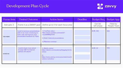 Image result for HR Development Plan