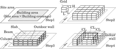 Afbeeldingsresultaten voor Property Method Selection