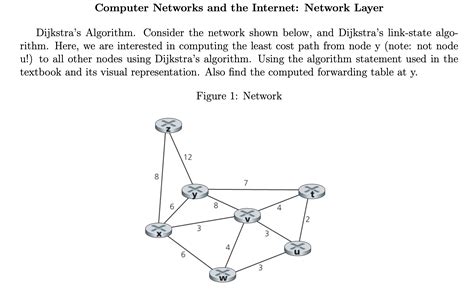 Image result for Dijkstra Algorithms in Computer Network Solved