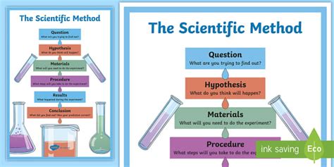 Afbeeldingsresultaten voor Scientific Method Flow Map